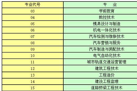 江西省本科兼报高职是什么意思