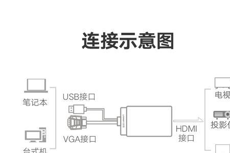 hdmi输入线有声音沙沙响