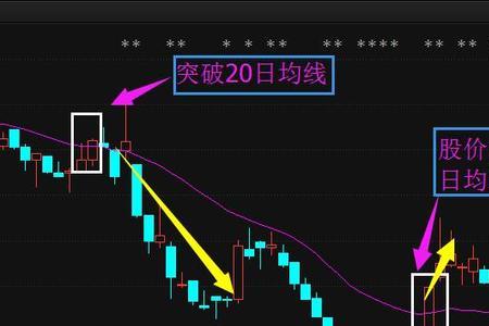 年均线一般取多少天