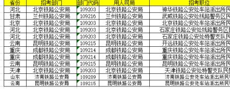 铁路最舒服的3个岗位