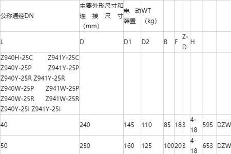 分水器阀门全开与半开区别