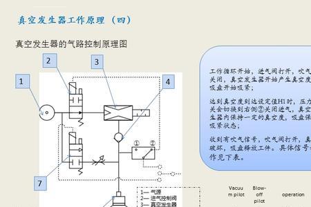 气动处理器原理