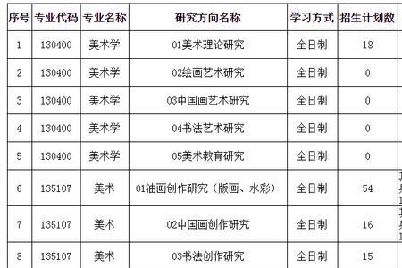 安徽师范大学对口高考可以考吗