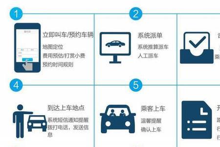 预约出租车与营运车的区别