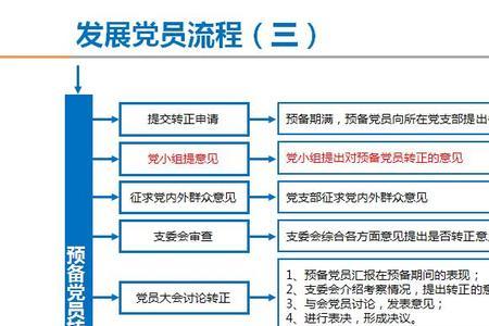 党员查询入党时间在线