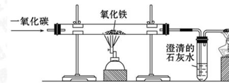 氢气还原氧化铁的条件