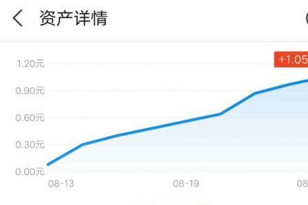 理财赎回确认什么意思