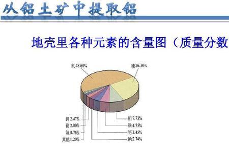 生活中最广泛的金属单质