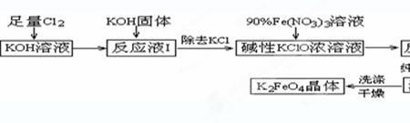 k2feo4读什么