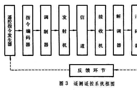 遥控器的原理是电磁波吗