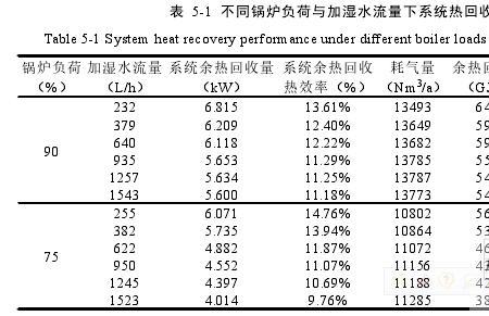 热损怎么算