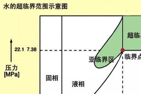 地下200米深温度是多少