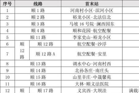 顺义36路公交车时刻表