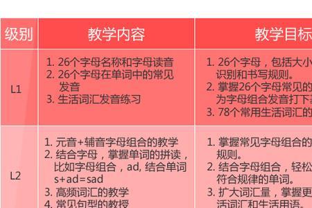 五年级还需要学自然拼读吗