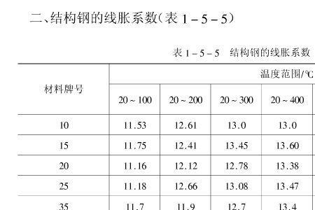 铜和铁的热膨胀系数比较