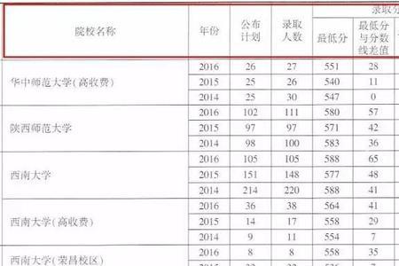 法学文理科录取难度对比