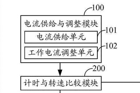 一级变频是不是都是直流的