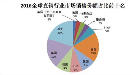 什么是商品销售额和零售额