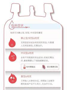 地贫携带者能通过公务员体检吗