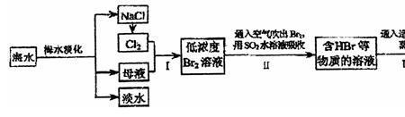 钙离子处理法的原理