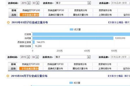 淘宝类目上货限制表