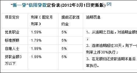 平安新一代怎么提前还款