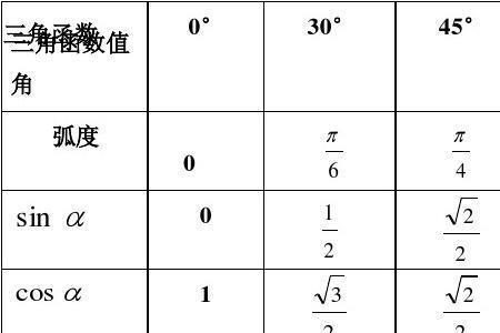 三角函数怎么用角度计算