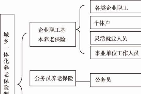 城镇居民与居民的区别