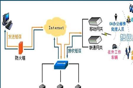 前置网关什么意思