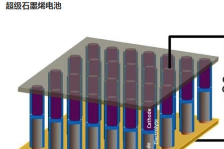 石墨烯电池外形尺寸