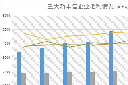 制造业净利润和毛利润的区别