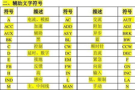 电流代号是什么意思