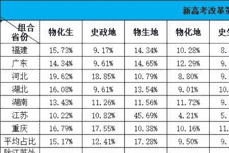 物生地和史政地哪个好