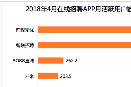 boss直聘与智联的区别