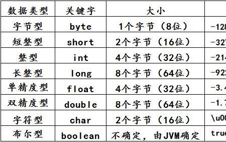 数据常量的要求