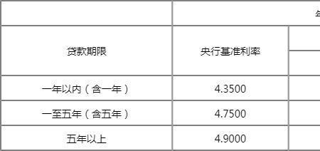 河南农商银行利率2022最新表