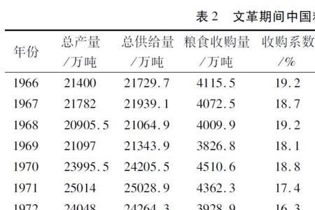 粮食统购统销农民吃亏吗