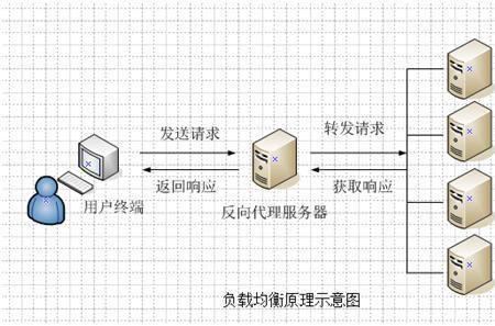 nginx 负载均衡策略