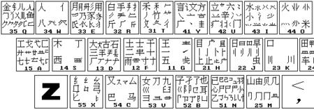 用'五笔打字怎么打