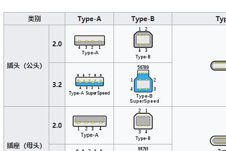 usb信号线定义