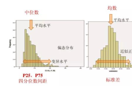 正态分布的中位数是什么