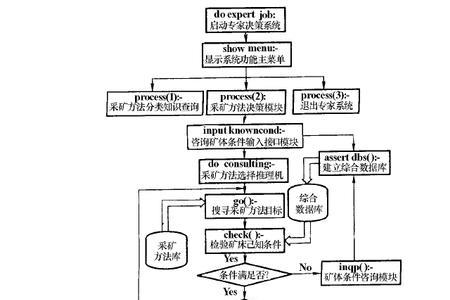 选矿专业与采矿专业区别