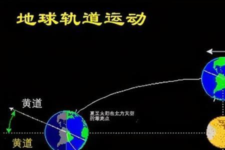 地球每秒钟自转4'是多少米