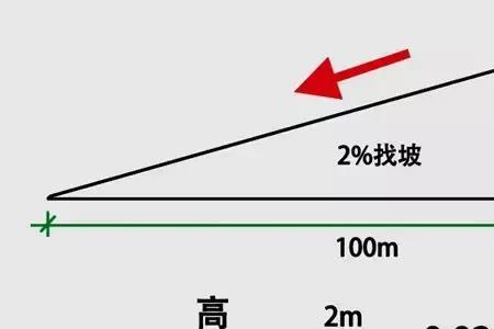 圆的坡度怎么算