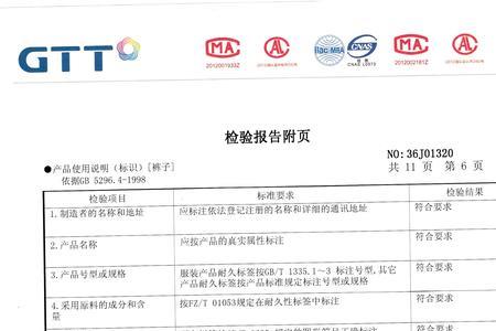 检测报告和检验报告区别