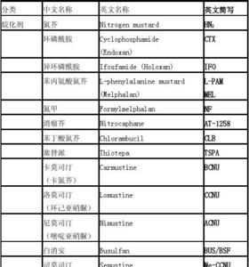 一天一次英文缩写怎么写