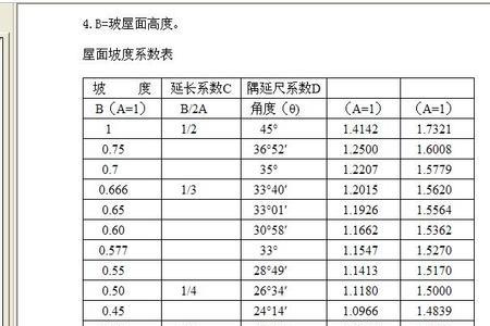 斜度计算公式一览表