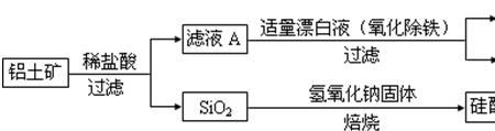 浓盐酸和漂白液反应