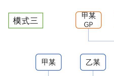 间接股东的概念