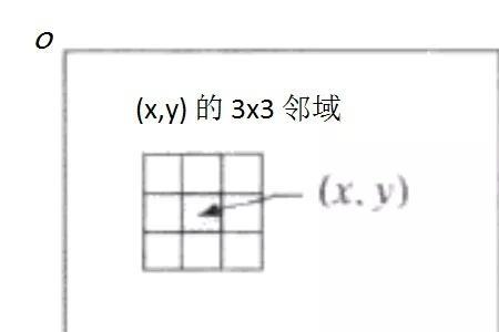 邻域的中心要有定义吗